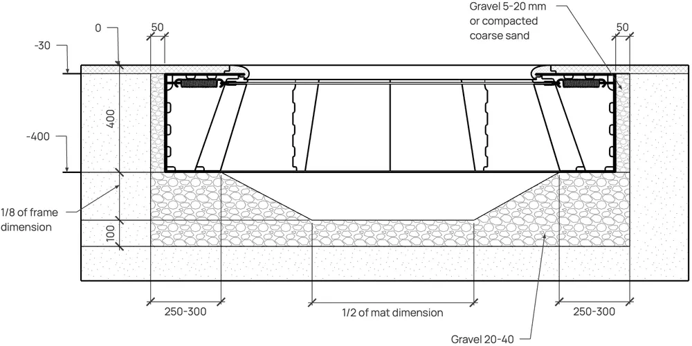 Installation on loose-fill surface